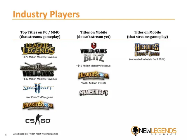 Market sizing / opportunity slide 6 from New Legends Studios
