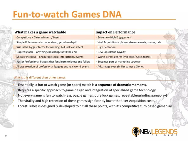 Product / solution slide 9 from New Legends Studios