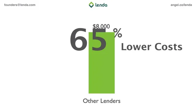 Competitors slide 6 from Lenda