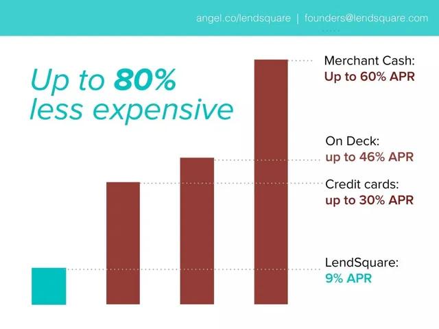 Competitors slide 6 from LendSquare