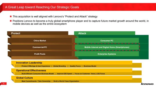 Vision slide 8 from Lenovo × Motorola Acquisition