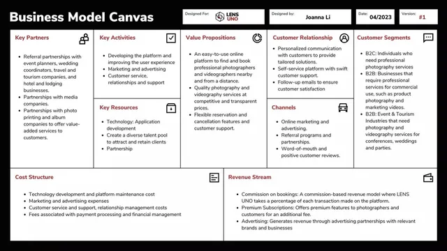 Business model / revenue streams slide 10 from LENS UNO