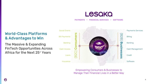 Vision slide 4 from Lesaka Technologies