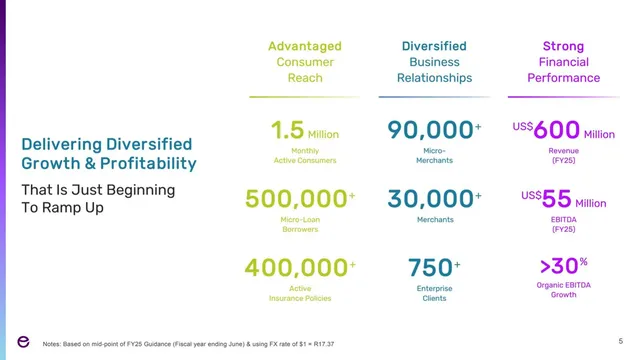 Financials slide 5 from Lesaka Technologies
