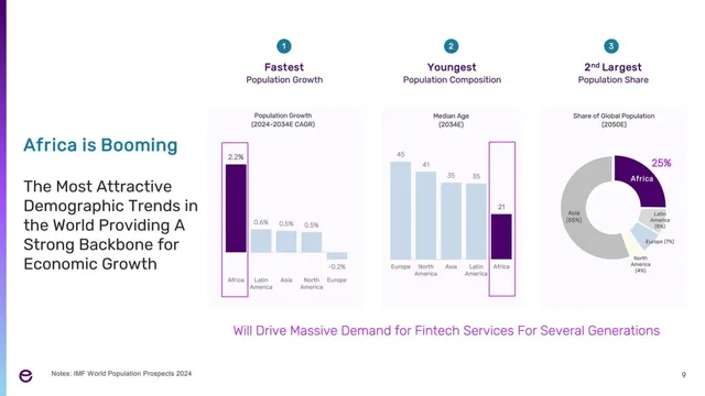 Market analysis / overview slide 9 from Lesaka Technologies