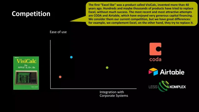 Competitors slide 11 from lesskomplex