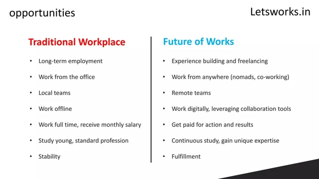 Why now slide 3 from Lets works