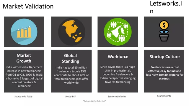 Market analysis / overview slide 7 from Lets works