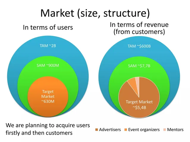 Market sizing / opportunity slide 6 from Letsdoiter