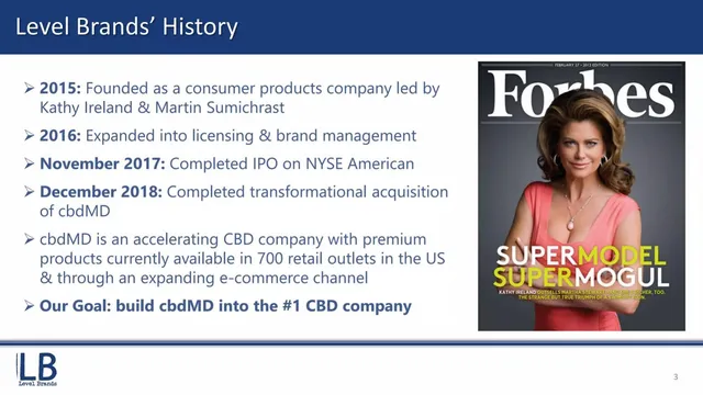 Company overview slide 3 from Level Brands (LEVB)