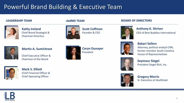 Team slide 4 from Level Brands (LEVB)