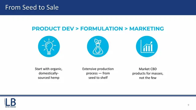 Go-to-market strategy slide 9 from Level Brands (LEVB)