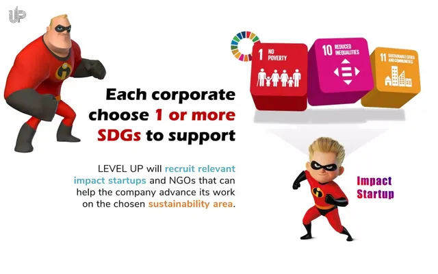 Product / solution slide 4 from Level up