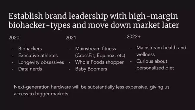 Go-to-market strategy slide 9 from Levels