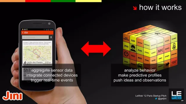 Technology slide 6 from Jini