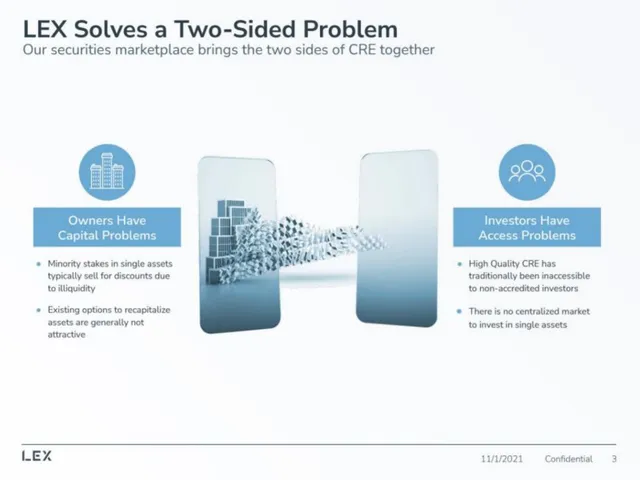 Problem slide 3 from LEX Markets