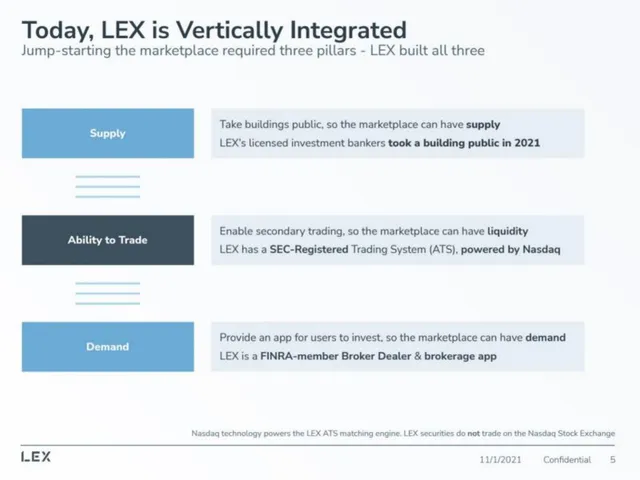 Product / solution slide 5 from LEX Markets