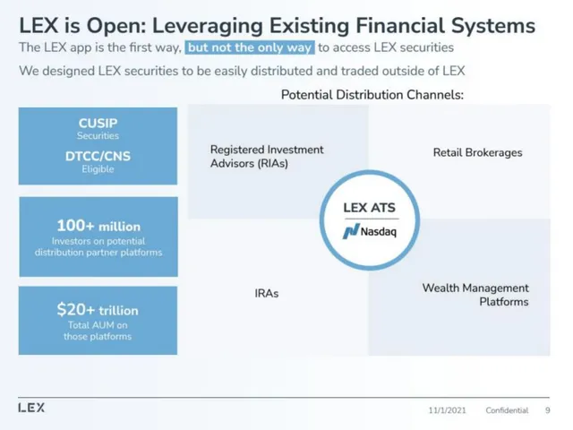 Go-to-market strategy slide 9 from LEX Markets