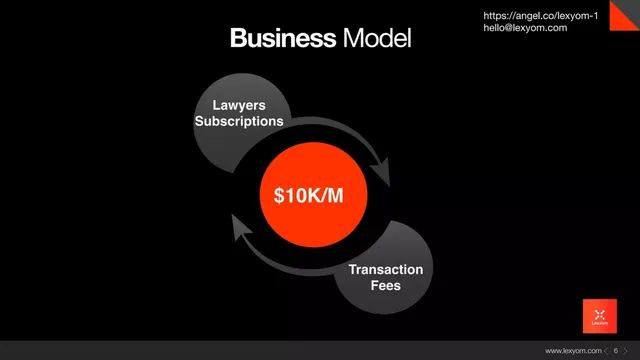 Business model / revenue streams slide 6 from Lexyom