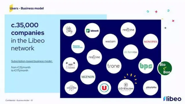 Business model / revenue streams slide 4 from Libeo