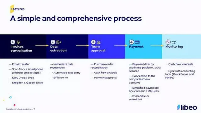 Product / solution slide 5 from Libeo