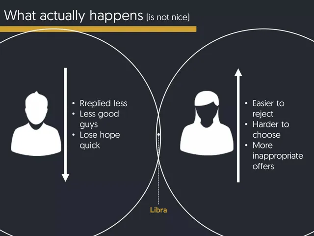 Problem slide 5 from Libra