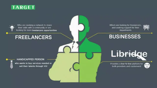 Product / solution slide 6 from Libridge Global