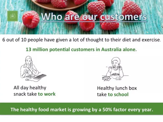 Market sizing / opportunity slide 6 from LifeToYou (Lifetoyou Pty Ltd)
