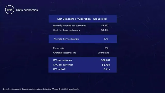 Financials slide 12 from Liftit