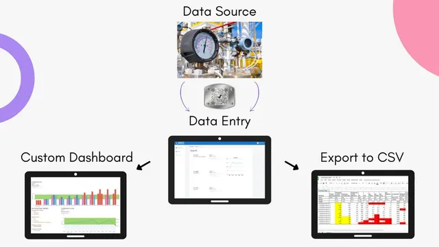 Product / solution slide 4 from Limis
