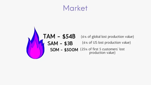 Market sizing / opportunity slide 5 from Limis