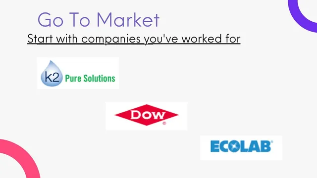 Go-to-market strategy slide 6 from Limis
