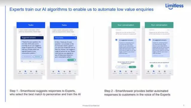 Technology slide 6 from Limitless