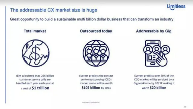 Market sizing / opportunity slide 9 from Limitless