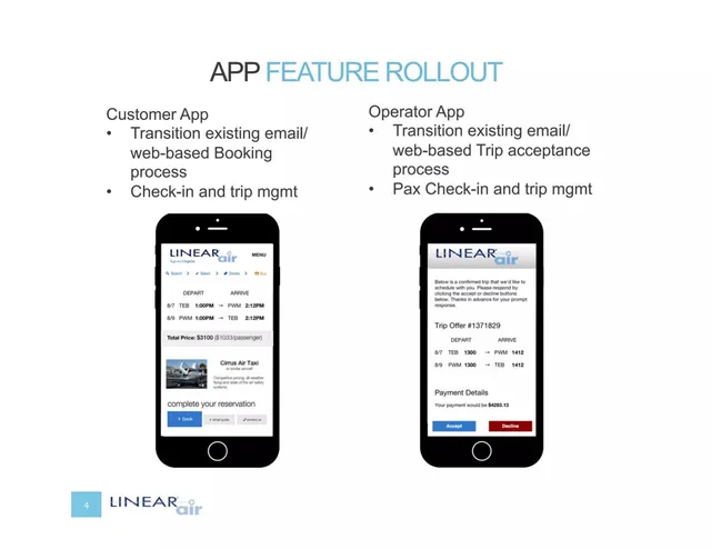Product / solution slide 4 from Linear Air