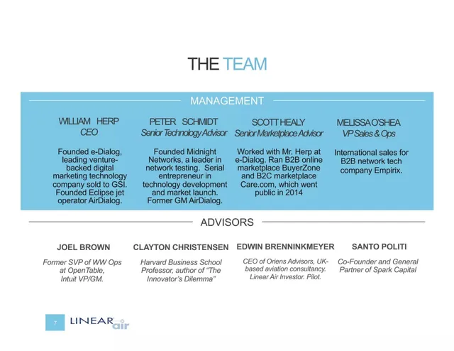 Team slide 7 from Linear Air