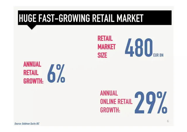 Market sizing / opportunity slide 6 from Linio
