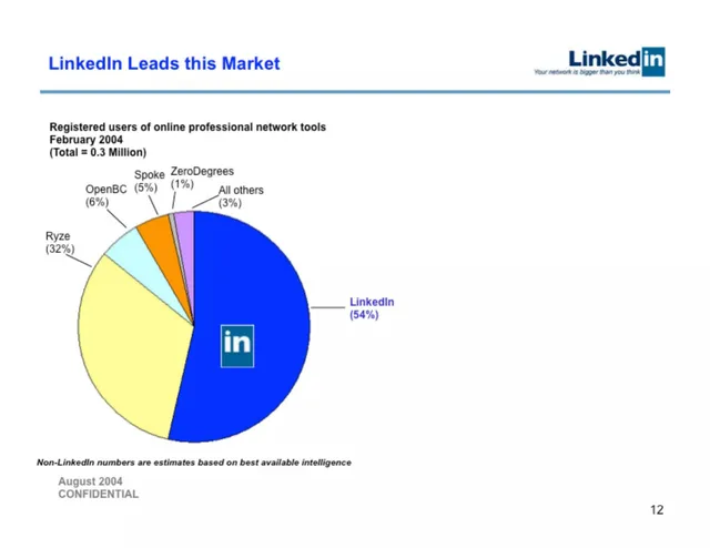 Competitors slide 12 from LinkedIn