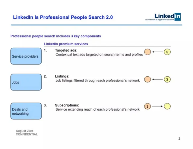 Product / solution slide 2 from LinkedIn
