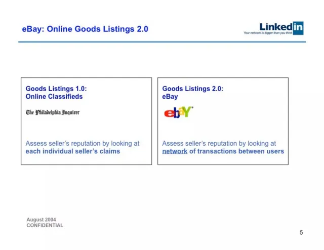 Product / solution slide 5 from LinkedIn