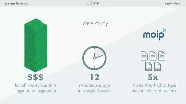 Problem slide 7 from Linte