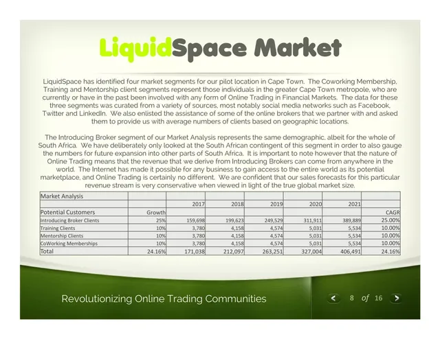 Market sizing / opportunity slide 8 from LiquidSpace