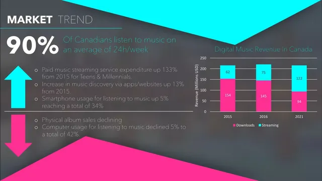Market analysis / overview slide 5 from Listin