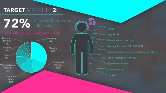 Market analysis / overview slide 6 from Listin