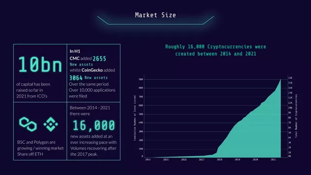 Market sizing / opportunity slide 3 from Lithium Community