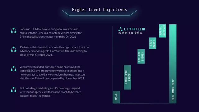 Roadmap slide 10 from Lithium Community