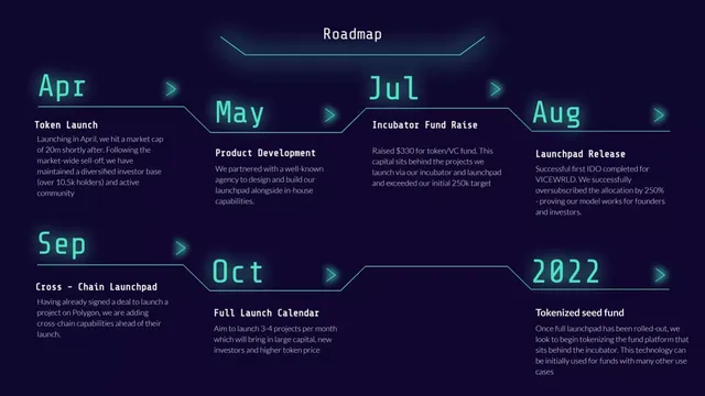 Roadmap slide 11 from Lithium Community