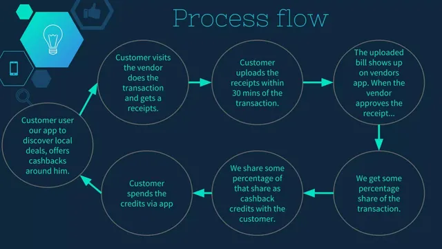 Product / solution slide 5 from Little Orange