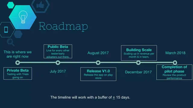 Roadmap slide 11 from Little Orange