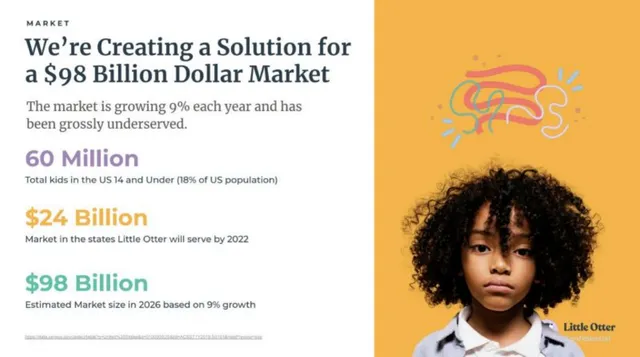 Market sizing / opportunity slide 4 from Little Otter